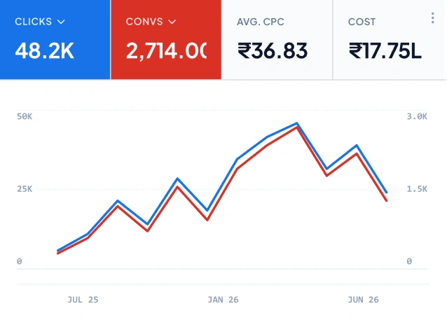 Analytics Image
