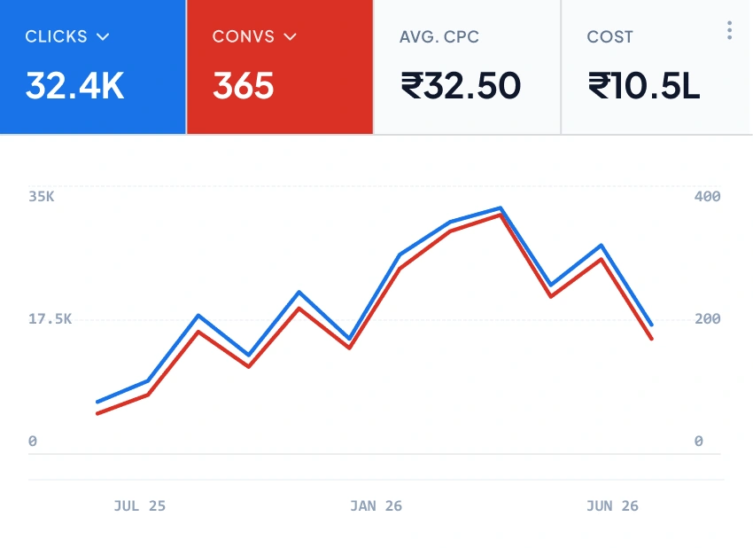 Analytics Image