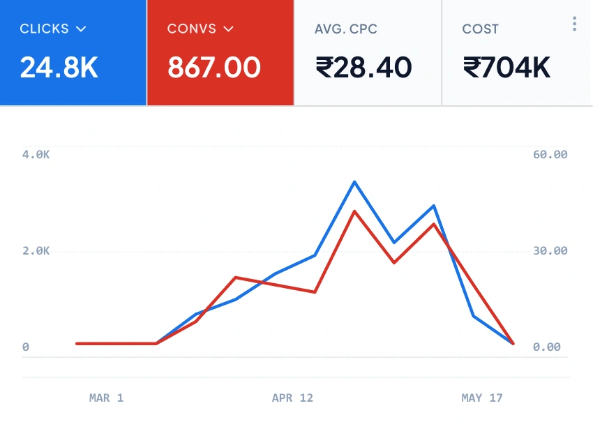 Analytics Image