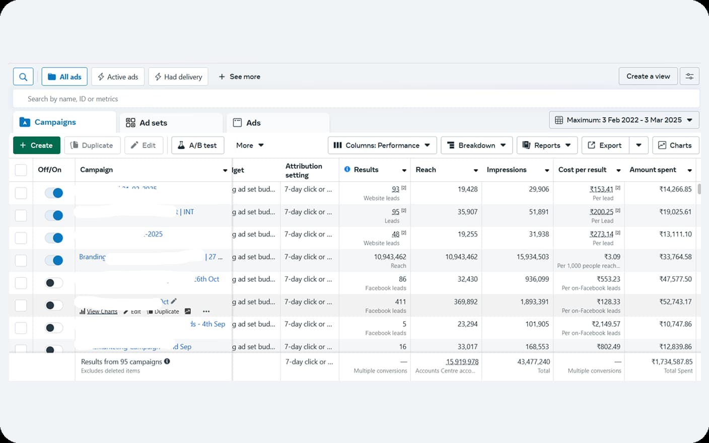 Growth Call Mediagarh
